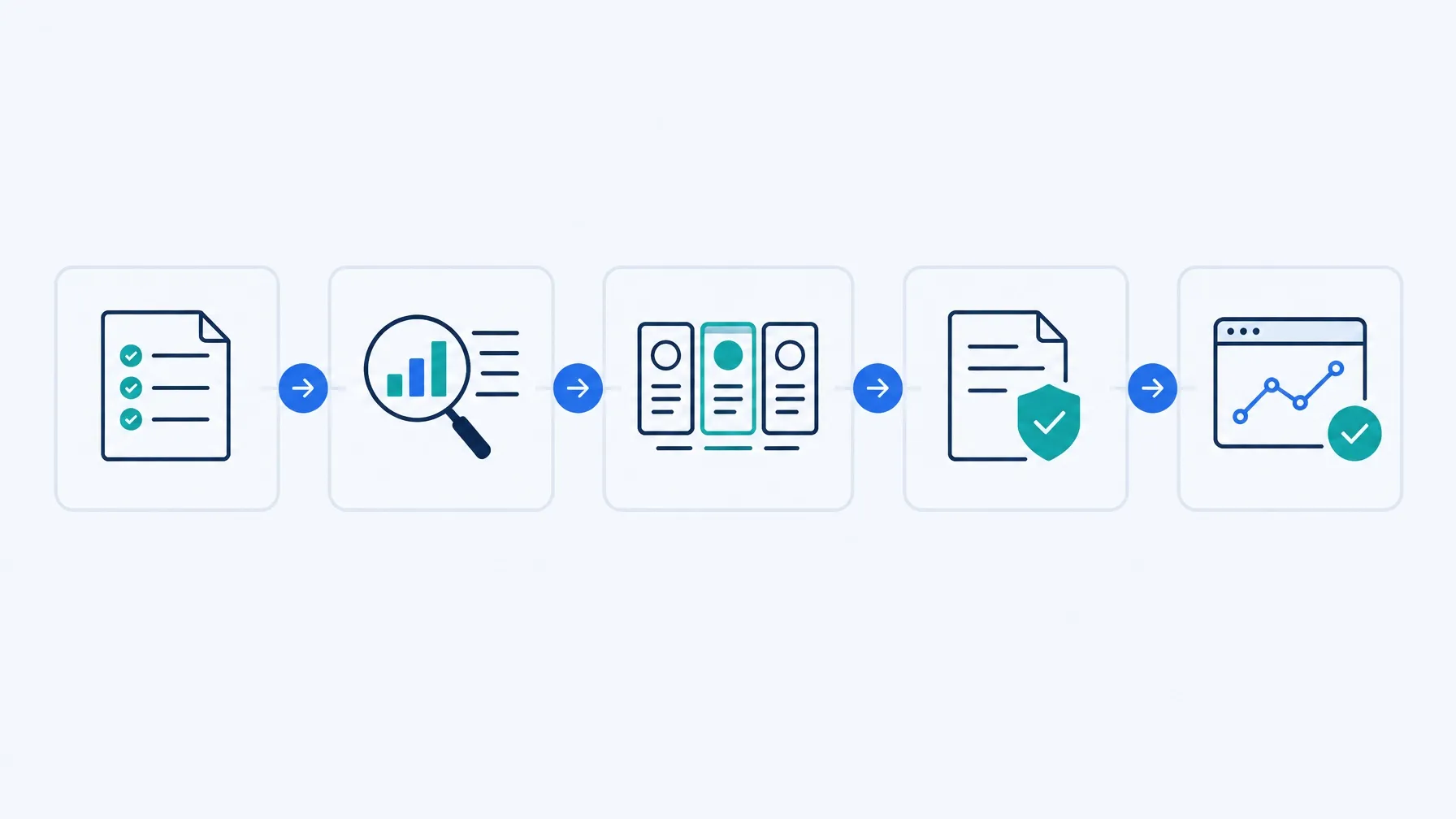 Software estate and procurement workflow